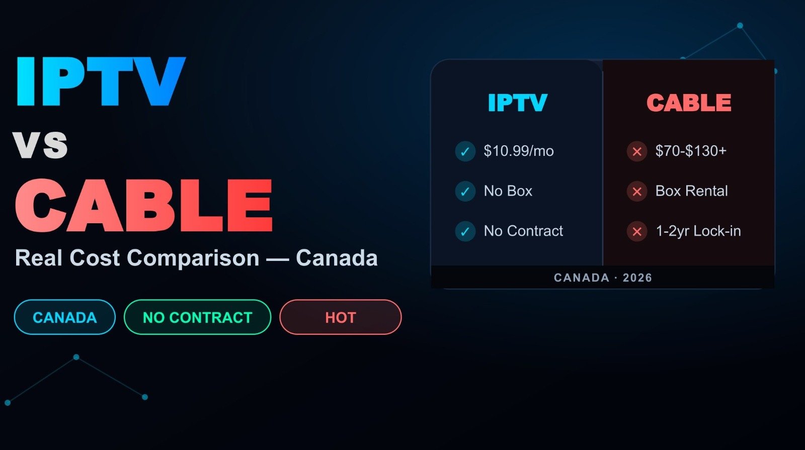 IPTV vs Cable in Canada — Real Cost Comparison 2026